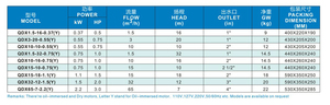 <span class=keywords><strong>Pompe</strong></span> solaire submersible QDX, <span class=keywords><strong>pompe</strong></span> à eau solaire DC <span class=keywords><strong>pour</strong></span> puits domestiques et irrigation agricole - Product Image 5