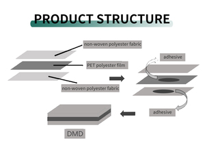 Matériaux isolants composites en papier Nomex Ama Aramid, papier d'aramide Nomex AMA, <span class=keywords><strong>rouleau</strong></span> de papier isolant pour bobinage - Product Image 4