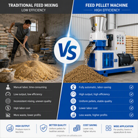Petite machine à granulés d'aliments électriques, haute productivité, taille des granulés de 2 à 12 mm, capacité de 1 à 1,5 t/h, pour l'élevage de lapins, de poulets et de volailles