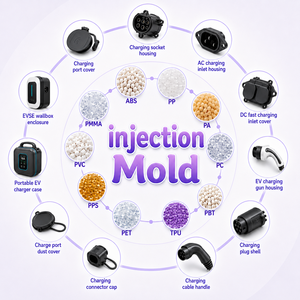EV AC Charging Inlet Housing Plastic Injection Mold Insert Molding Hot Runner 2 4 8 16 Cavity Mold OEM Tooling Manufacturer - Product Image 4