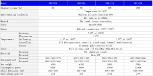 OEM tùy chỉnh 25L 304 thép không gỉ Blast sấy Oven cho phòng thí nghiệm sử dụng hot không khí khử trùng Phạm vi nhiệt độ tại + 10 ~ 200 - Product Image 4