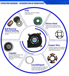 Kipas <span class=keywords><strong>Blower</strong></span> Mini Listrik DC 12V 2.94A 3.6A 6A untuk Kompor Pembakar Oli Bekas Tekanan Tinggi 9733 Langsung dari Pabrik OEM - Product Image 6