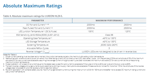 Lumileds L1HX-3080200000000 LUXEON HL2X <b>High</b> <b>Power</b> 2W Warm White Cool White 80CRI 3000K 4000K 5000K <b>LED</b> Lighting Chip - Product Image 5