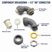 Connecteur étanche non métallique pour liquides, droit, fileté PVC 1/2"-2", 90° °   Raccord flexible pour conduit étanche à liquide