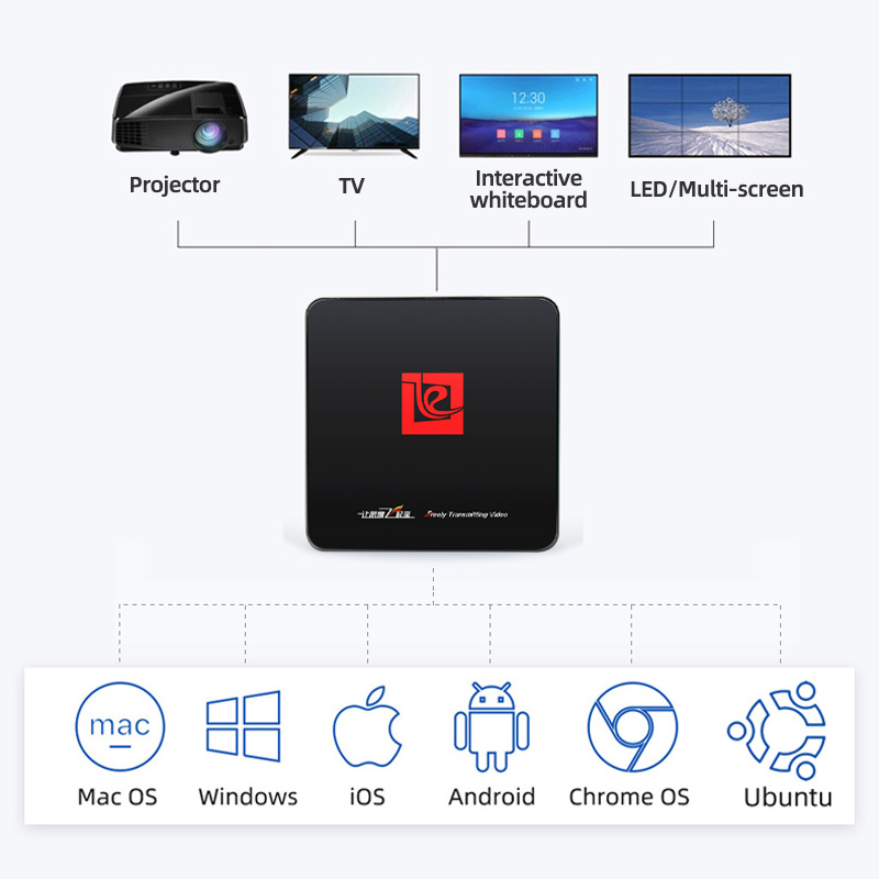 Полное расширение экрана телефона совместное использование принимаем заказ на заказ 30f/s или нижнее зеркало беспроводного экрана