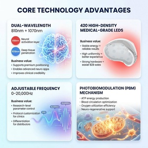 Casque de thérapie par lumière infrarouge Suyzeko nouvelle génération EEG Brain Map à 21 modes de contrôle, 810 nm 1070 nm, casque de photobiomodulation - Product Image 5