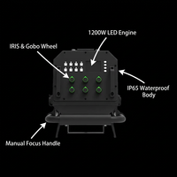 Projecteur LED DMX512 1200W, étanche IP65, avec IRIS, Gobo et filtre de couleur pour théâtre, concert et événements extérieurs