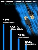 Kabel Ethernet Cat 8 26AWG Berpelindung dengan Selubung PVC untuk Dalam/Luar Ruangan, Kecepatan Tinggi 40Gbps 2000Mhz FFTP Patch Cord Tahan Cuaca RJ45