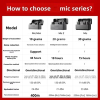 DJI Mic Mini pour microphone sans fil omnidirectionnel, connecteur Type-C et Lightning pour appareil photo, téléphone portable, fixation clip-on pour diffusion en direct