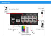 Red Join-controlador inteligente para iluminación de calle IOT, controlador centralizado inalámbrico 4G Cat.1