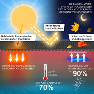 Piscines solaires noires épaisses supérieures <span class=keywords><strong>de</strong></span> plan <span class=keywords><strong>de</strong></span> Hitse 500Um maximisant l'absorption <span class=keywords><strong>de</strong></span> la chaleur réduisant des piscines résistantes UV d'évaporation d'algues - Product Image 3