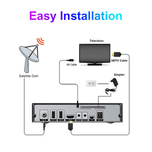 Récepteur de télévision par satellite numérique DVB-S2 HD 1080P, décodeur Free Air, prise en charge <span class=keywords><strong>H265</strong></span>/HEVC, compatible CA Conax, boîtier en fer GX6605H, Wi-Fi/LAN, 12 mois - Product Image 5