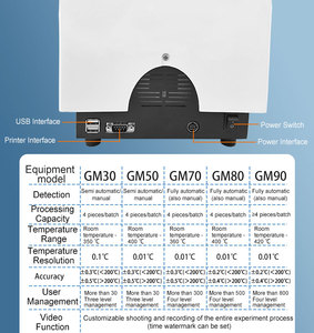 Aparato de punto de fusión capilar competitivo Zhuoguang GM30, medidor de punto de fusión digital con video, aparato de punto de fusión digital con video de bajo costo - Product Image 4