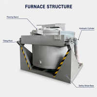 Fourneau de fusion à induction RD-80 pour cuivre et laiton, 80KW, 300KG, 380V, 440V, refroidi par air, pour fonderie