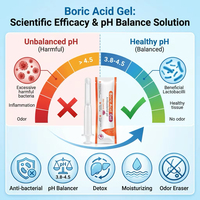 Gel gynécologique à l'acide borique de haute pureté avec des propriétés de sécurité et antibactériennes pour la récupération post-partum 3g/5g