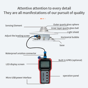 Cầm tay di động bức xạ <span class=keywords><strong>Recorder</strong></span> LCD hiển thị âm thanh ánh sáng báo động <span class=keywords><strong>Recorder</strong></span> năng lượng mặt trời cảm biến bức xạ pyranometer với dữ liệu logger - Product Image 2