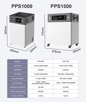 Centrale Électrique Portable 3000Wh 3kWh 1500W à Marque Blanche, Générateur Solaire, Vente en Gros Usine OEM, MOQ Personnalisé pour Distributeurs et Agents