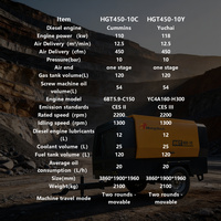 Compresseurs d'air portables diesel à vis haute pression 450 CFM 145 psi 12,5 m/min 118 kW avec moteur Yuchai pour l'exploitation minière et le forage 10 bars