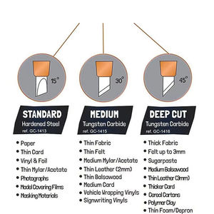 Outils de découpe artisanale, lame rotative, coupe-papier, stylo de sculpture artistique, coupeur portable DIY LM30020 - Product Image 2