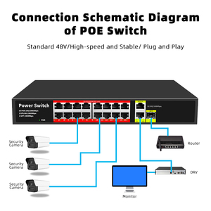 Nhà Máy Nhà sản xuất <span class=keywords><strong>16</strong></span> cổng 100/1000Mbps không được quản lý <span class=keywords><strong>ethernet</strong></span> PoE chuyển đổi 2 Gigabit Uplink 1 SFP cổng quang doanh nghiệp thiết bị chuyển mạch - Product Image 3