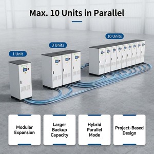 Sistema de Almacenamiento de Energía en Baterías JApower de 70 kW, 192 kWh, 614 V, Compatible con Deye Hybrid para Proyectos de Respuesta a Demanda en Sectores Comerciales e Industriales - Product Image 3