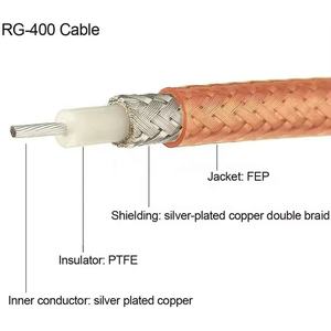 สายเคเบิลทองแดงบริสุทธิ์ RF RG400 สายโคแอกเชียล 50 100 200 เมตร - Product Image 3