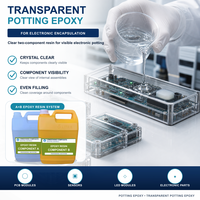 Résine époxy transparente pour encapsulation, composé bicomposant AB, adhésif pour électronique LED, haute dureté, durcissement rapide