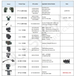 Capteur de moto pour YAMAHA YZF R1 R6 FZ1 <span class=keywords><strong>FZ6</strong></span> Mio3 FZ8 AL125 YBR YFZ450 Exciter 150 Y15ZR EGO NVX155 AEROX 155 YS 250 FAZER - Product Image 3