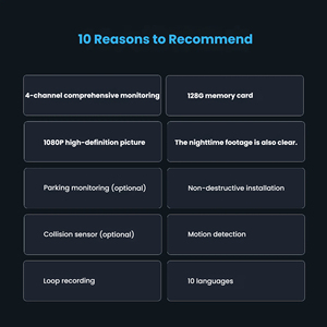 Camera hành trình 4 kênh 1080P Màn hình IPS 3.16 inch Hỗ trợ thẻ TF 128GB WIFI Ghi hình vòng lặp Phát hiện chuyển động - Product Image 3