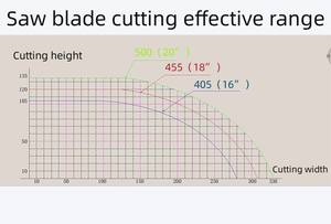 Lions Offre Spéciale 45 degrés Angle en aluminium entaillage coupe aluminium tête unique coin cadre Cutter <span class=keywords><strong>Machine</strong></span> - Product Image 4