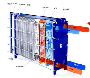 Scambiatore di Calore a Piastre per Alimenti con Ampia Disponibilità di Magazzino, per Attrezzature di Sterilizzazione ad Alta Temperatura per Caseifici - Product Image 2