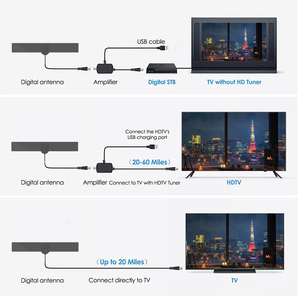 <span class=keywords><strong>Antena</strong></span> de TV HD Plana de Alta Ganancia, de Plástico, para Montaje en Pared, UHF Digital, DVB T2, Interior, Fácil Instalación - Product Image 2