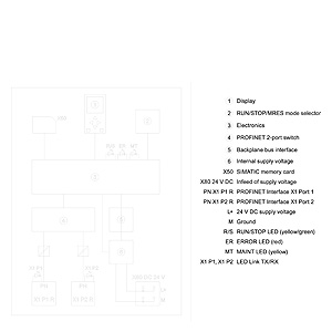6ES75152UM010AB0CPU 1515TF 2 PN750 โปรแกรม 3 MB ข้อมูล 30 รายการในตัว X1: 2x อินเทอร์เฟซ รองรับ IRTX2: 1x อินเทอร์เฟซ RT - Product Image 5