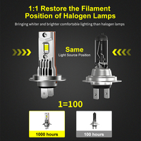 Ampoule de phare LED Sunshiny SZ2 72W 20000LM H7 H4 H11 9005 9006 Canbus Plug and Play Ventilateur silencieux 50000H IP68 pour voiture et moto