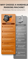 Nouvel Arrivage 2026 – Machine de Marquage Laser Fibre Portable, Graveur AI à Marquage Profond, Prise en Charge DXF, Refroidissement par Air pour Grands Objets