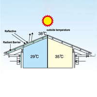 Feuilles d'isolation thermique flexible et réfléchissante de conception moderne Isolation mince imperméable en mousse EPE avec feuille d'aluminium