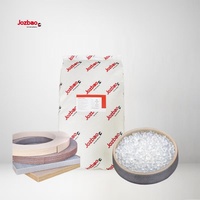 Colle thermofusible EVA pour bordure PVC, fabrication de colle thermofusible EVA pour le collage du bois