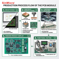 Diseño y Fabricación Rápida de PCB, Circuitos Impresos Flexibles, Circuitos HDI, Tableros de Circuito, Ensamblaje y Fabricación de PCBA