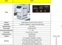 Distributeur d'eau de bureau RO UF avec refroidissement par compresseur, précision 0,0001 µm, idéal pour bureaux et hôtels – 15 ans d'expérience usine