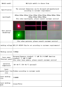 ตัวชี้เลเซอร์แบบ I 650nm โมดูลเลเซอร์โมดูลเลเซอร์ไดโอดเกรดอุตสาหกรรมขนาด5mW - Product Image 6