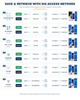 Système de stockage numérique intelligent à 12 compartiments, étanche, pour l'extérieur, avec gestion réseau à distance, pour les zones touristiques et les lieux panoramiques