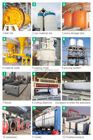 Brique AAC, plante aac en béton aéré autoclavé, supports techniques d'usine