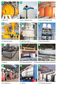 एएसी ईंट, autoclaved वातित ठोस एएसी संयंत्र, कारखाने तकनीकी का समर्थन करता है - Product Image 4