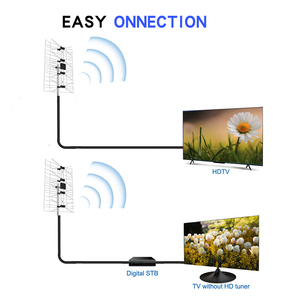 Antenne TV UHF Yagi à gain élevé, pliable, extérieure, HD, longue portée, fréquence 470-862 MHz, grande antenne TV pour HDTV - Product Image 2