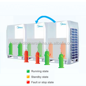 Aire Acondicionado de Alta Eficiencia VRF, Sistema de Climatización de Alto Rendimiento - Product Image 3