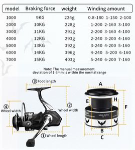 Vente en gros usine – Nouveaux moulinets de pêche spinning entièrement métalliques, série 1000-7000, force de frein 15 kg, pour la pêche en ruisseau, en lac et en eau salée - Product Image 2