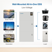Équipement de stockage d'énergie hybride basse tension, modulaire et empilable, 51,2 V, 5,22-20,88 kWh, batterie LiFePO4 102 Ah