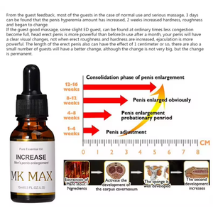 Aceite de Masaje Corporal para Hombres MK MAX Sin Efectos Secundarios, a Base de Plantas Naturales Puras, Premium, para Relajación Íntima, Cuidado de las Partes Íntimas, 15 ml - Product Image 5