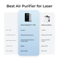 Purificateur d'air XTool SafetyPro AP2 pour P2/P2S, filtration en 4 étapes, HEPA, charbon, élimination de 99,97 % des particules, vitesse automatique intelligente