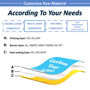 Biểu tượng tùy chỉnh đông lạnh thực phẩm đóng gói chân không túi cho các sản phẩm Thủy Sản túi nhựa hải sản Ba bên niêm phong túi cho cá phi lê - Product Image 5